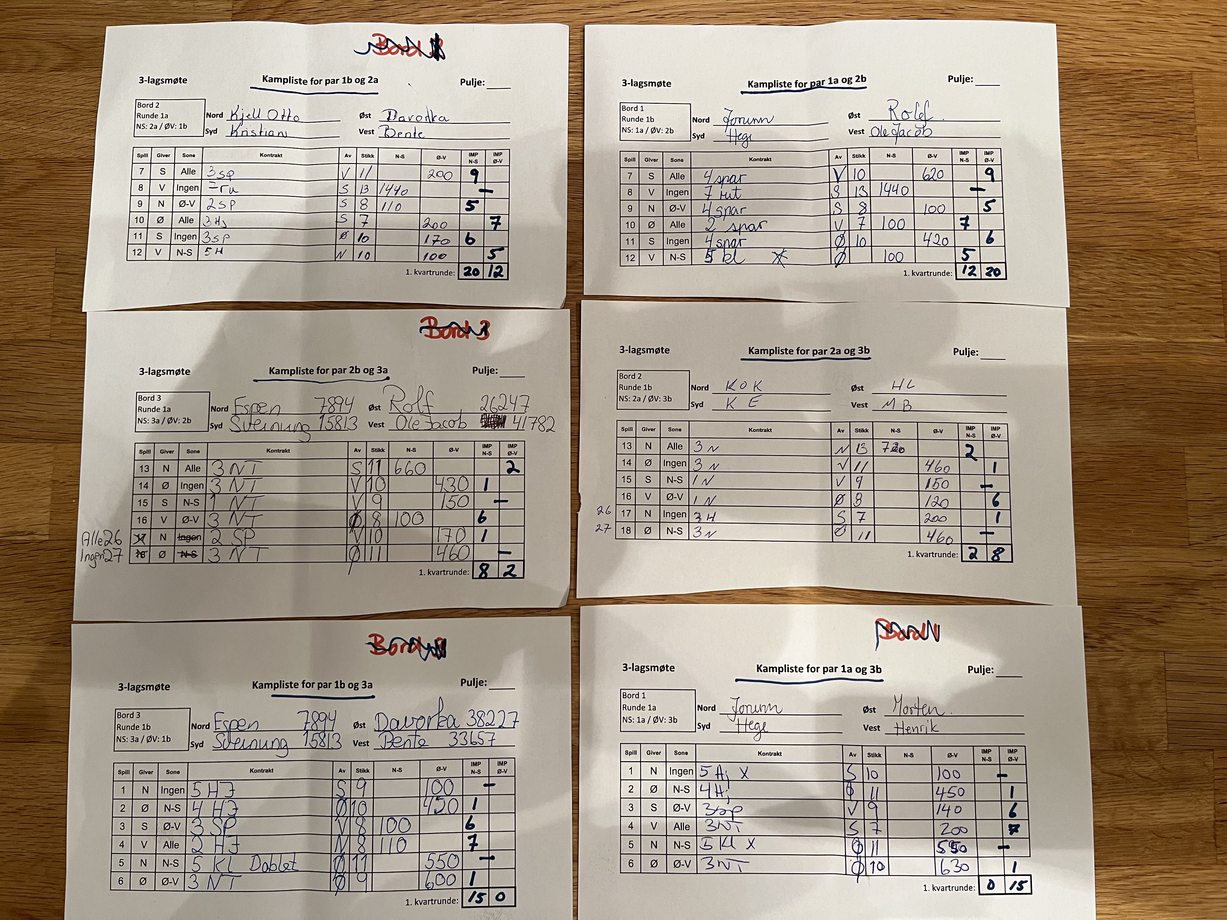 Resultater